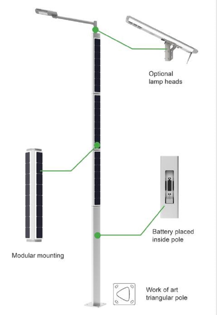 Types of Pole Mount Displays for Every Setting